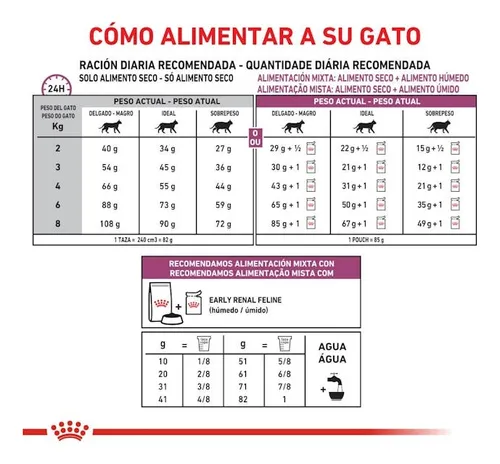 Royal Canin Renal Early Gato 3kg - Imagen 2